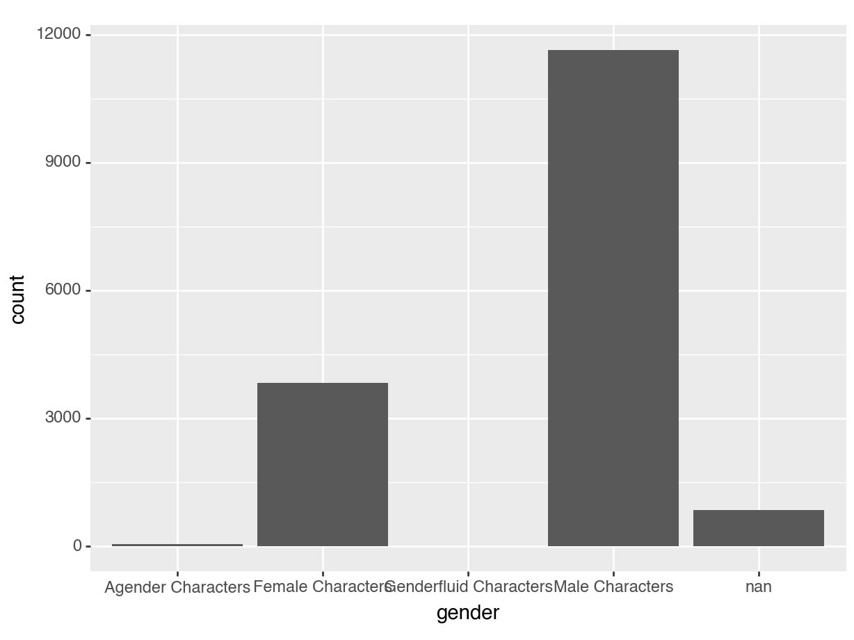 Exploratory Data Analysis On Categorical Data Hybrid Thinking Doing