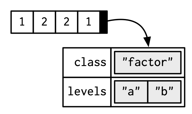 List of attributes used to form the feature vector to characterize