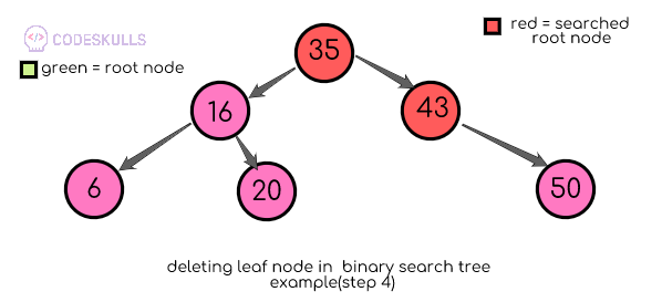 Binary search tree deletion