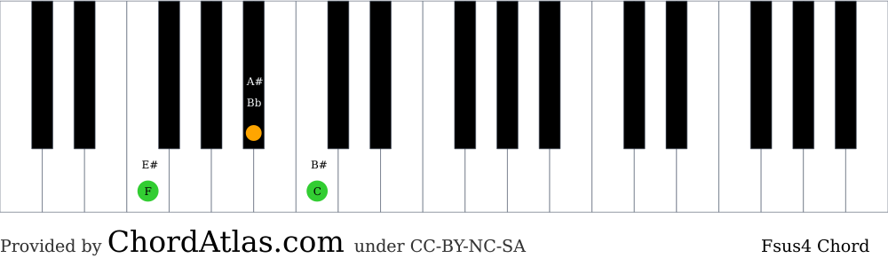 F Suspended Fourth Piano Chord Fsus4