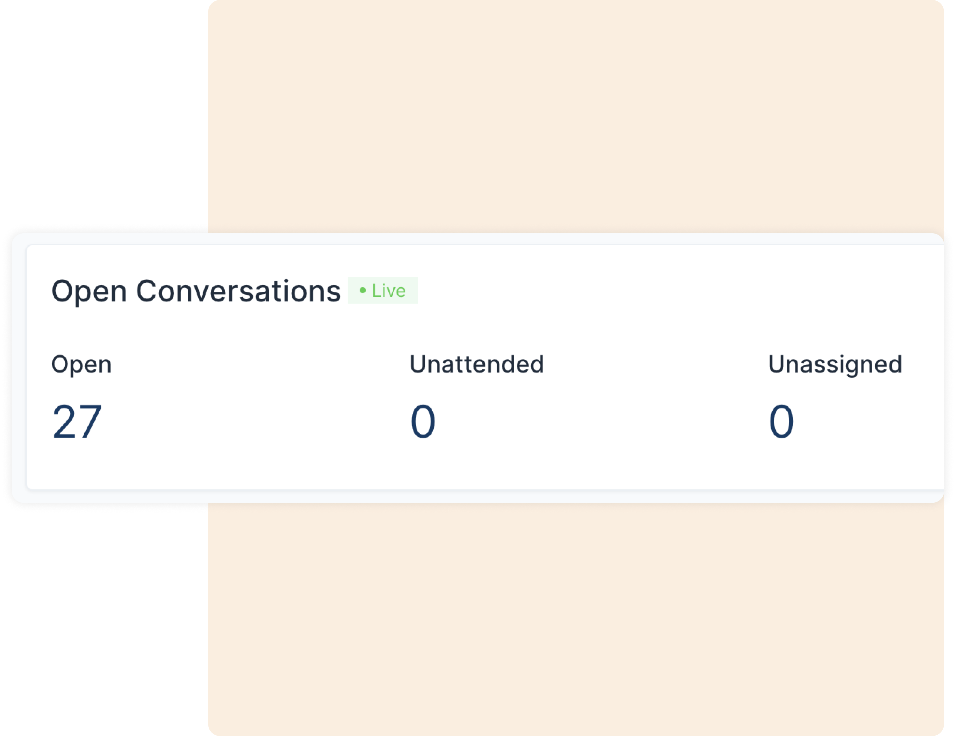 See how many conversations are currently open
