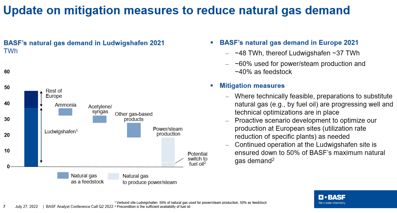hoher Gasverbrauch von BASF