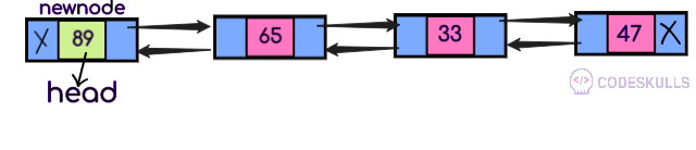 Doubly linked list insertion