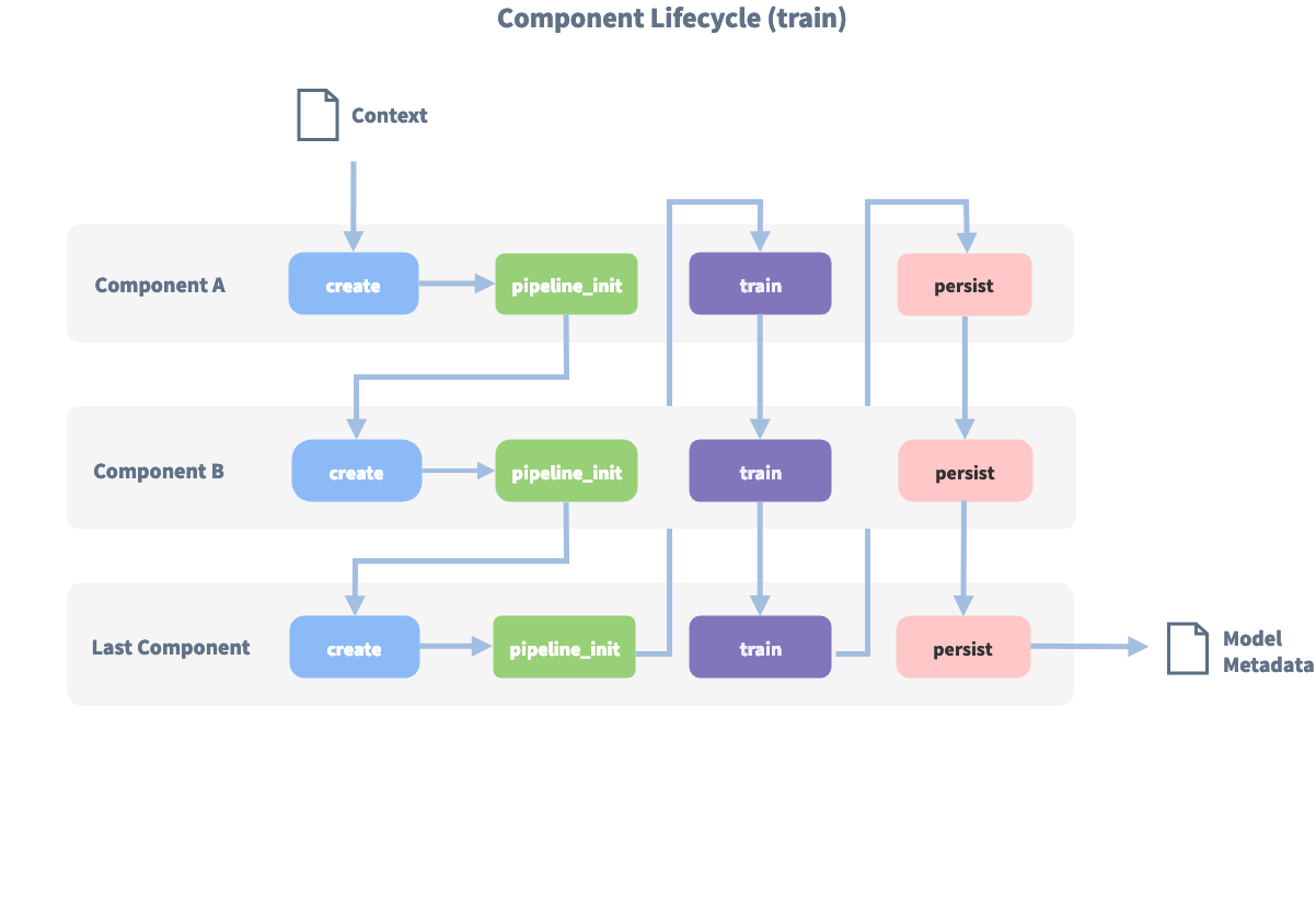 https://d33wubrfki0l68.cloudfront.net/1c97278ef18e83661f9faff7c903e4f94ec0158f/9fe1c/_images/component_lifecycle.png