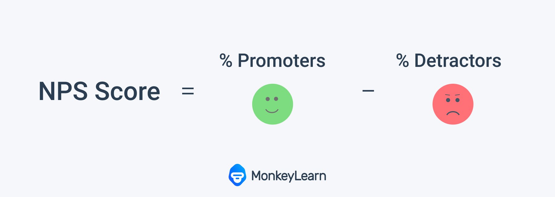 What Is Net Promoter Score Nps A Guide To The Key Business Metric 