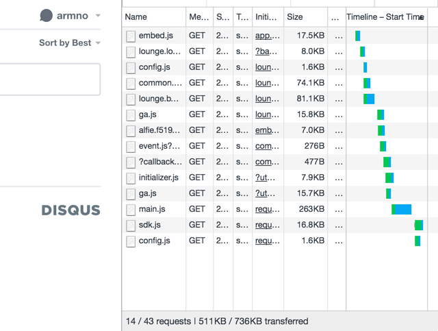 JavaScript ทั้งหมดที่ถูกโหลดจาก Disqus ขนาดรวมเกือบ 500KB