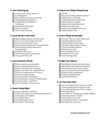 The Java by Comparison Kata checklist