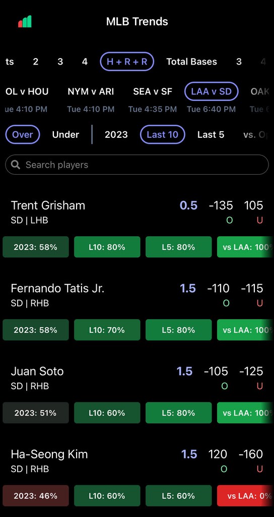 How MLB cappers use props.cash