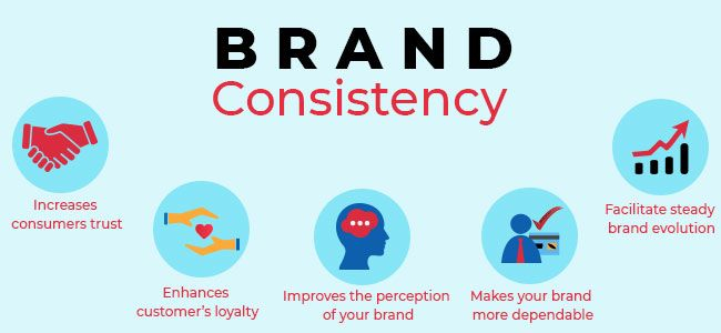 Brand consistency