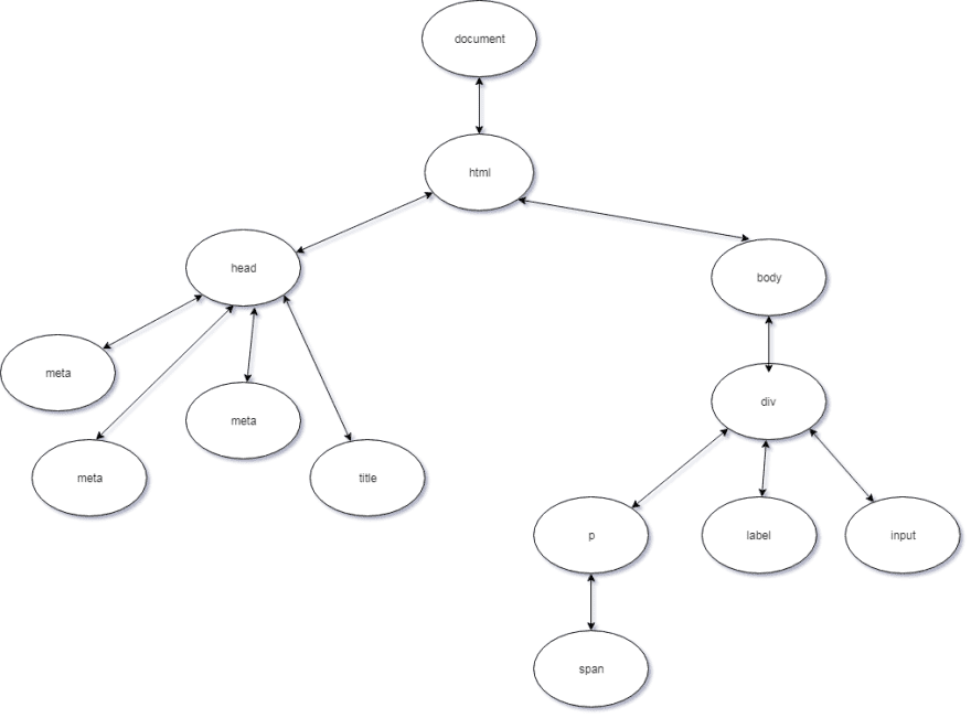 DOMSchema