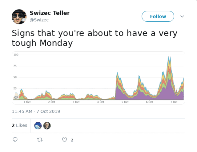 Click through for source