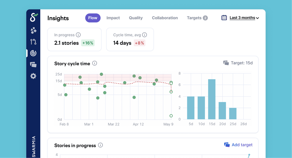 Cycle time insights in Swarmia Cycle time insights in Swarmia