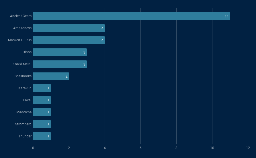 Graph Top 32