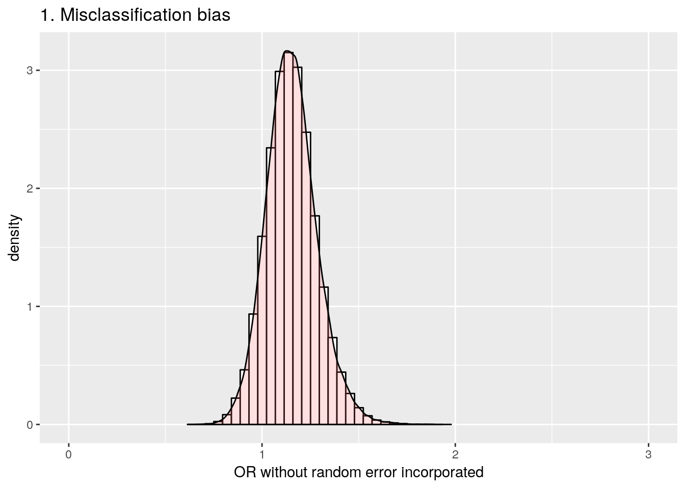Misclassification bias.