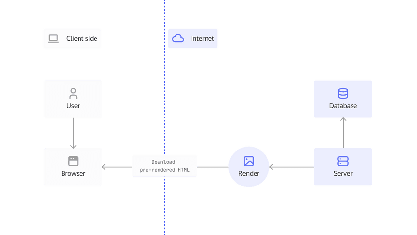 SSR Diagram