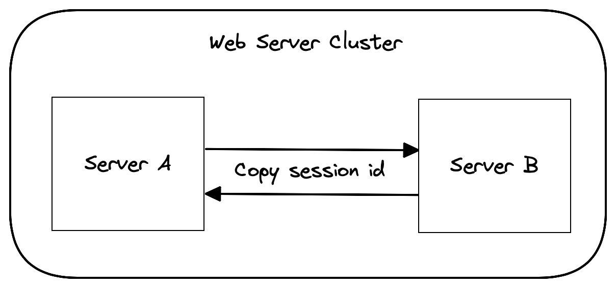 Copy sessions from server A to server B