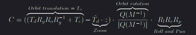 Image showing math behind dof separation