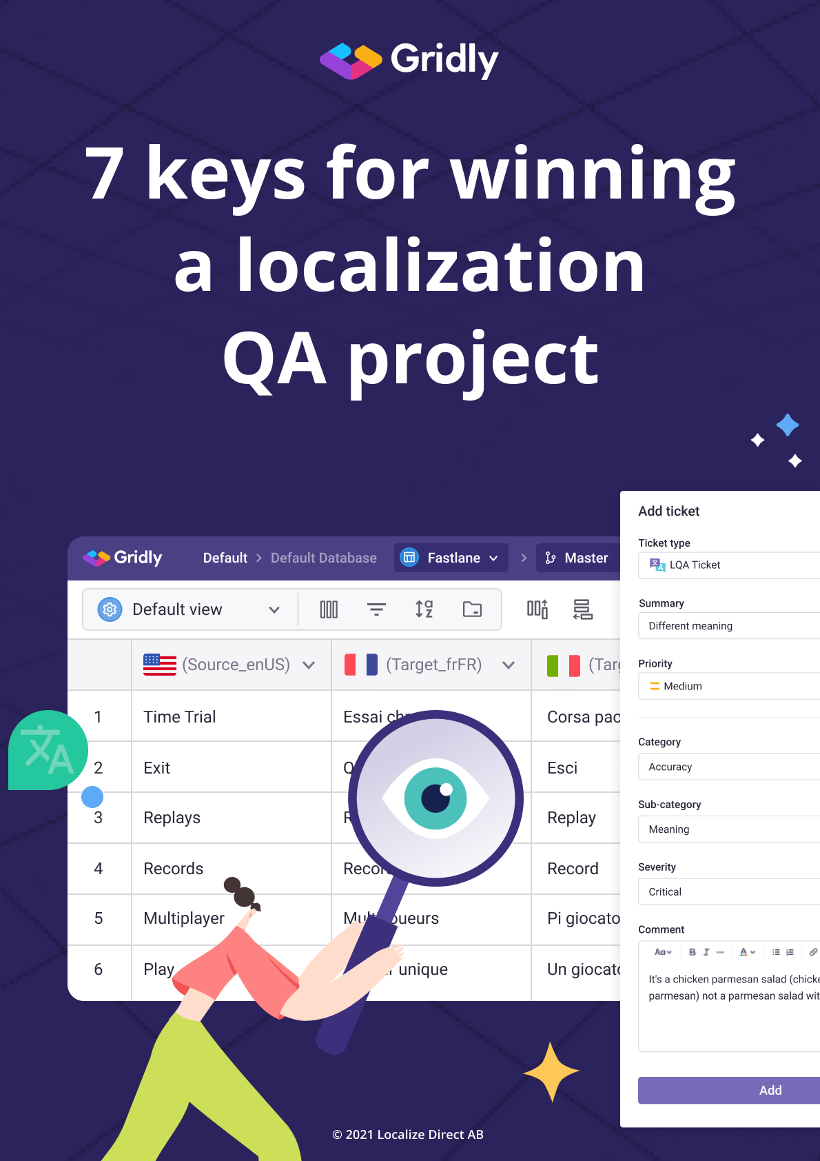 Open Translation & Localization Resources LocalizeDirect