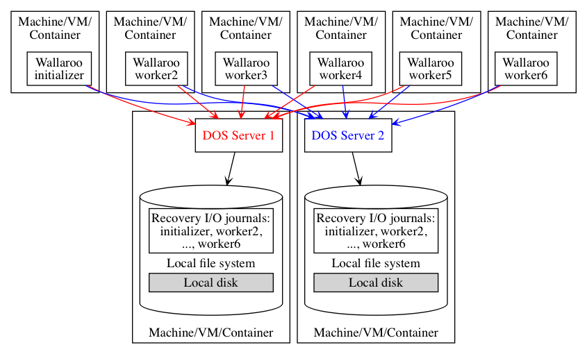 what-is-data-redundancy-with-example-what-are-the-examples-for-data