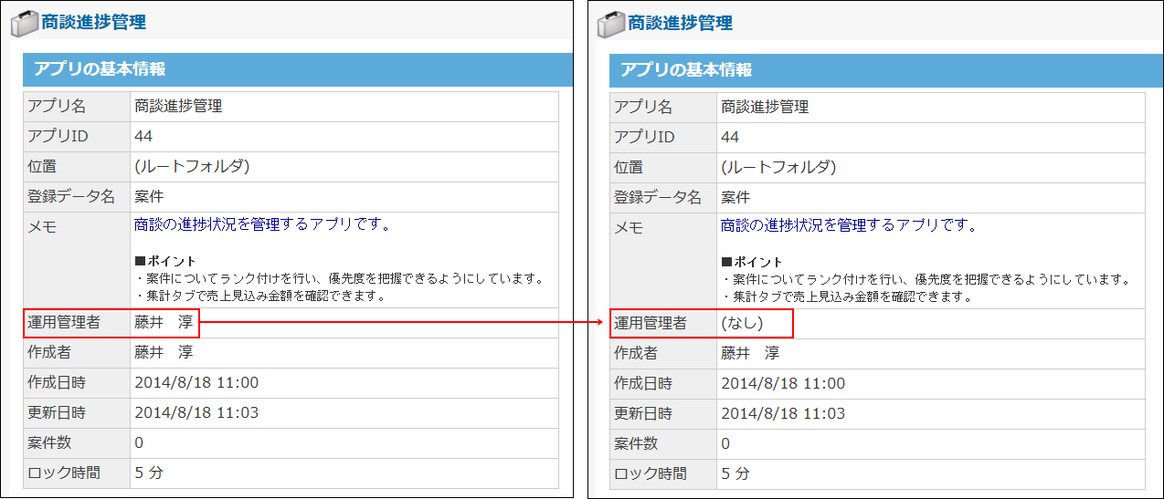 運用管理者が0人になったイメージ