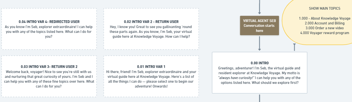 Introduction node from Seb, with four variants