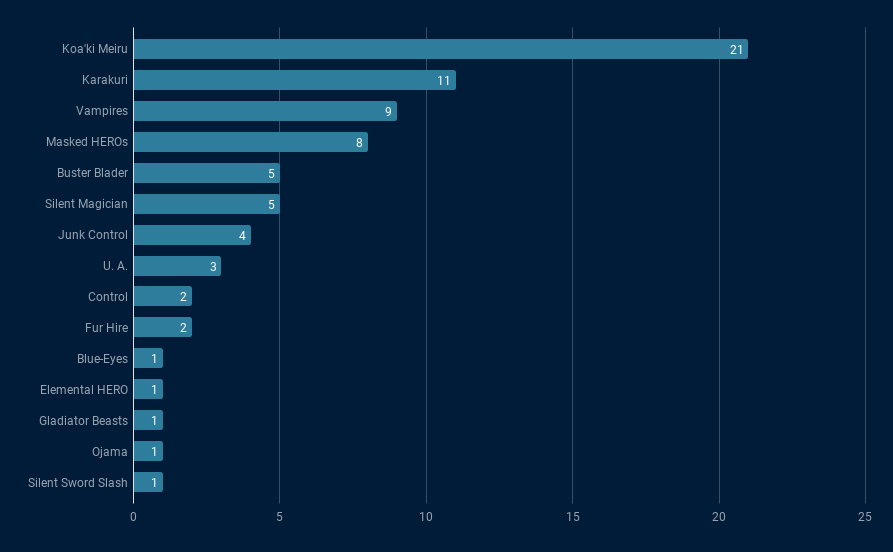 fullgraph