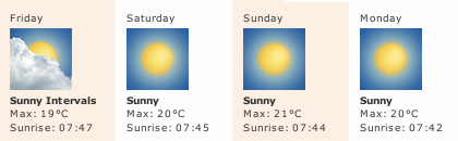 The weather in Seville this weekend