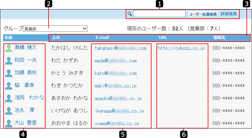 ユーザー名簿の一覧画面を説明する番号付き画像