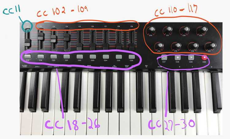 Labels of the midi cc messages on the midi controller faders and buttons