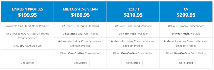 ResumeWriters.com prices