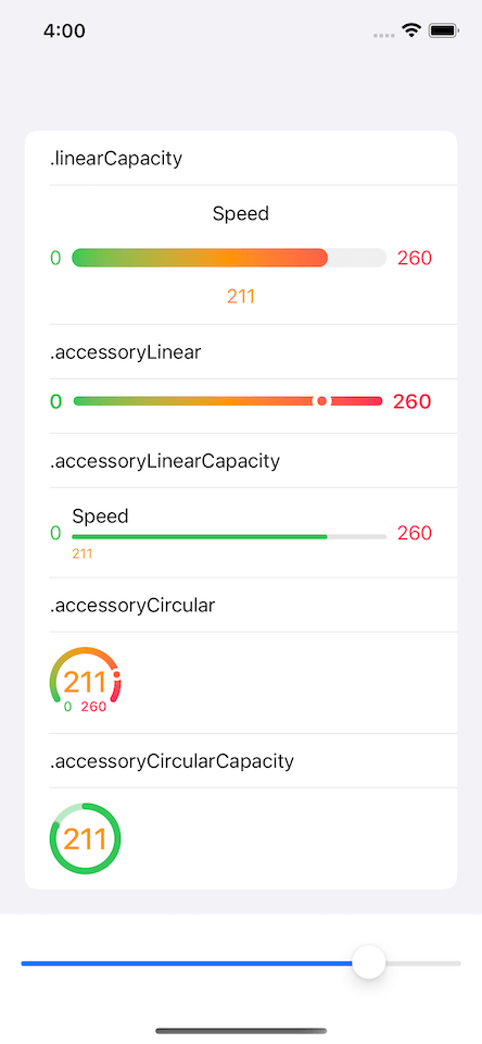 SwiftUI Gauge | Sarunw