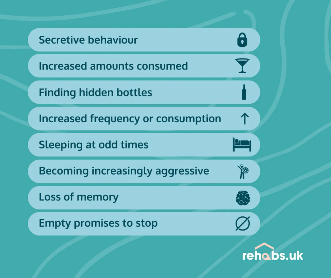 Infographic listing the signs of someone with alcoholism.