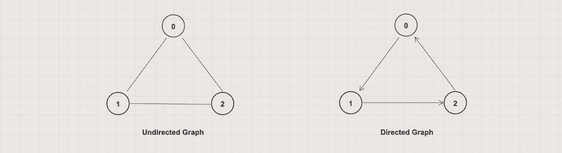 Undirected vs Directed Graph Undirected vs Directed Graph