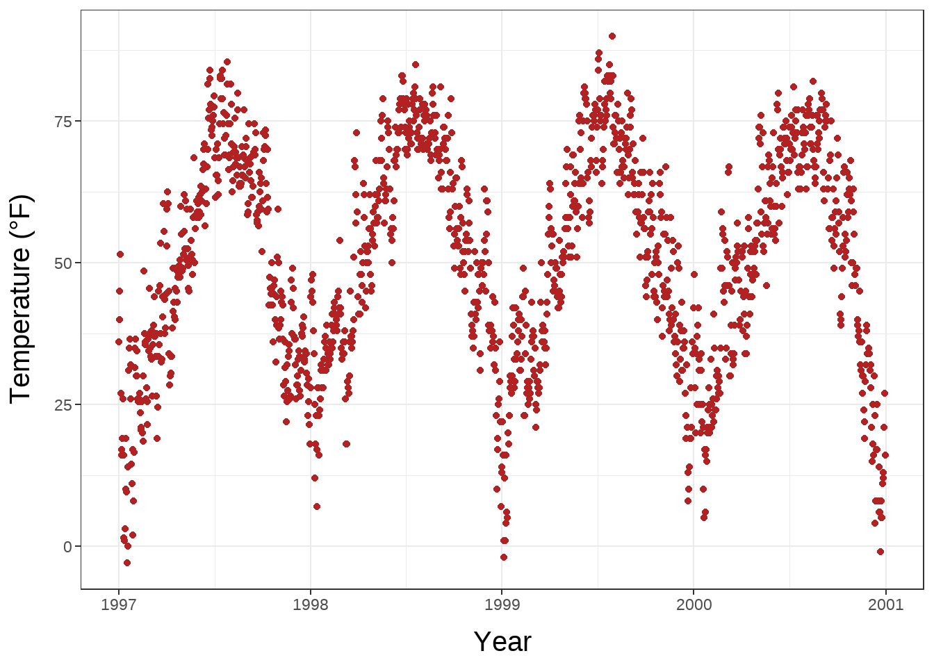 A Ggplot2 Tutorial For Beautiful Plotting In R Cedric Scherer