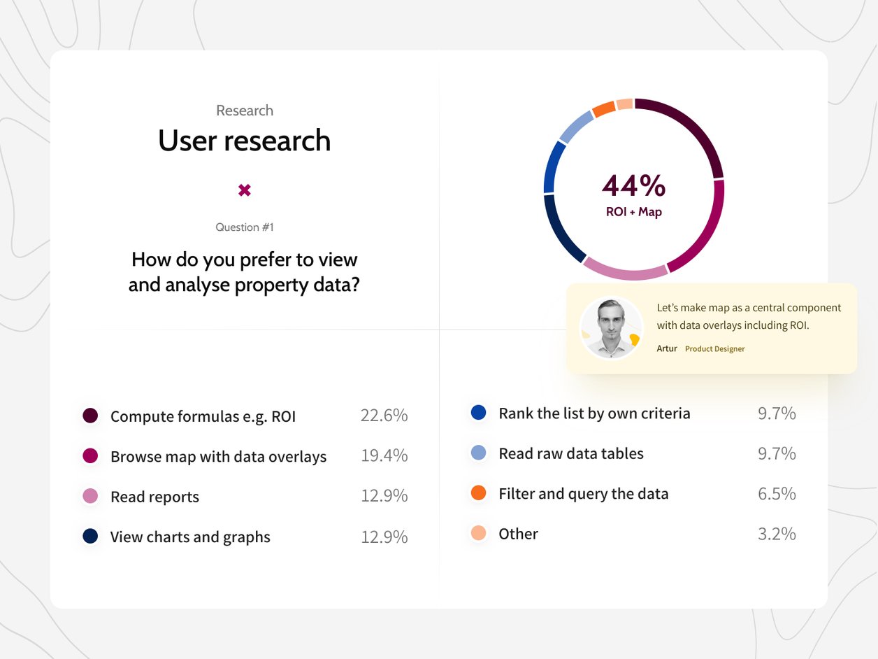Usability Research - UX Design | Property Deal Genie