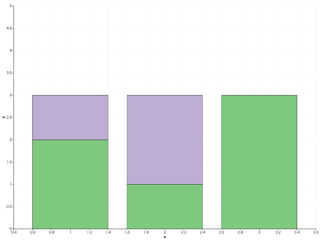 https://d33wubrfki0l68.cloudfront.net/1e909cb649ce5fedd48f583e7a0f56f4b6a96e34/c553a/_images/pyvista-plotting-charts-barplot-x-2_00_00.png