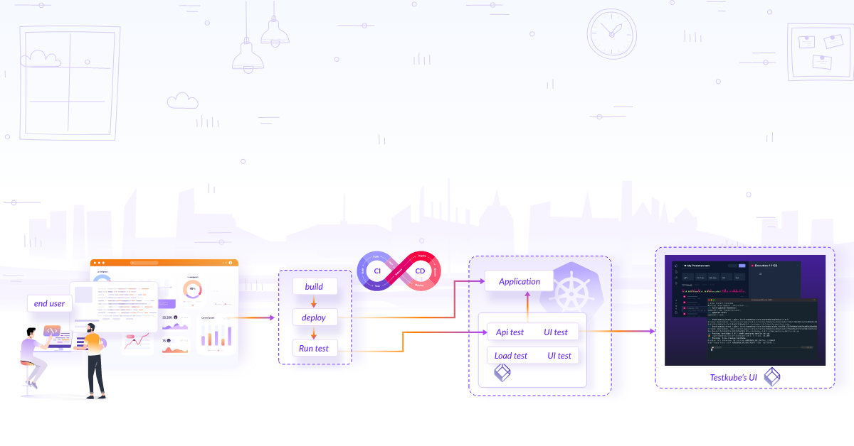 Setup RabbitMQ In HA Mode Using Kubernetes Operator