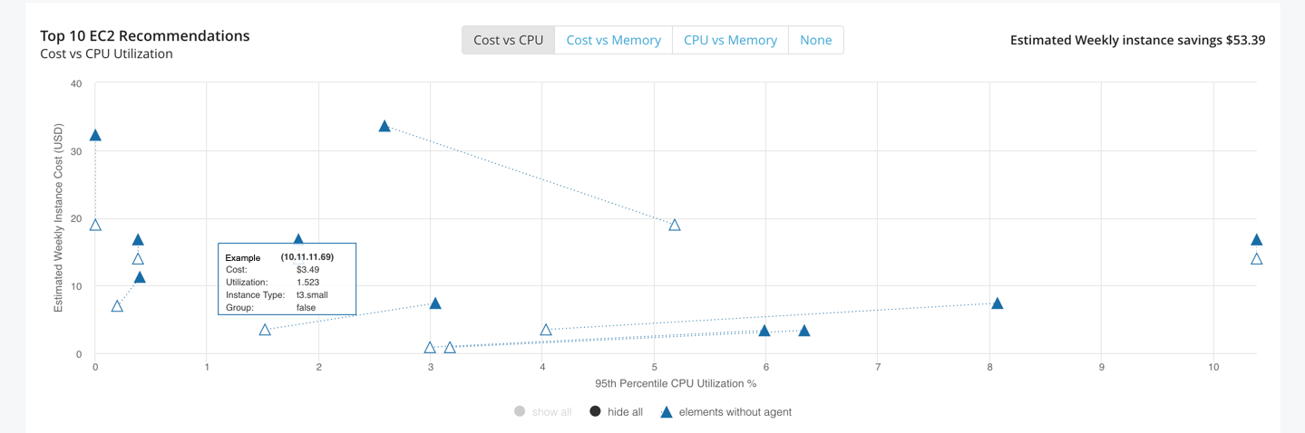 cost-v-cpu