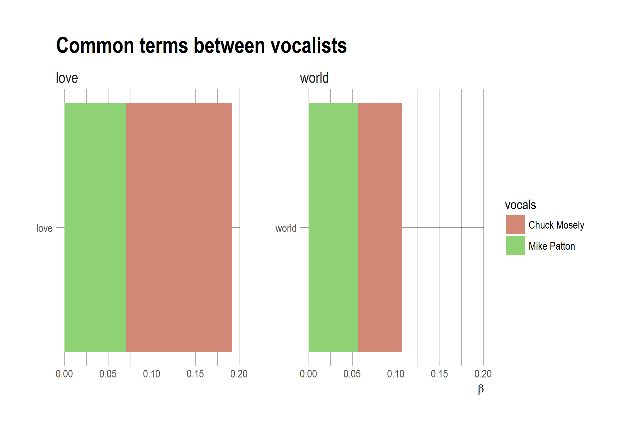 2017-10-22-Common_Terms_between_Vocalists.png