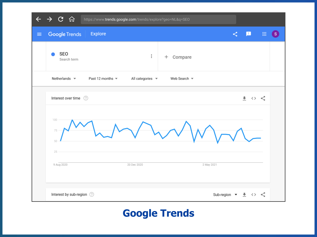 Inzichten uit Google Trends betreffend zoekterm 'SEO'.