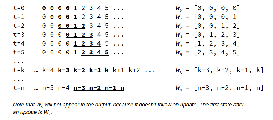 Sequence State Updates