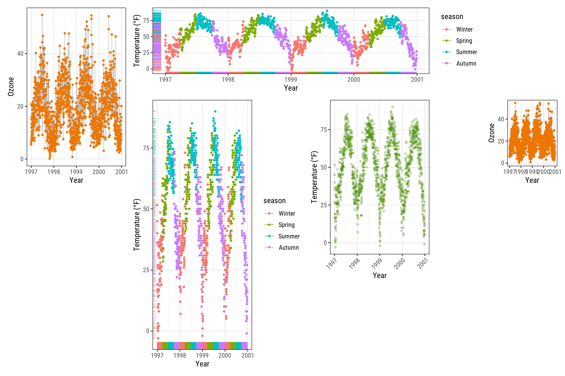 A Ggplot2 Tutorial For Beautiful Plotting In R - Cédric Scherer