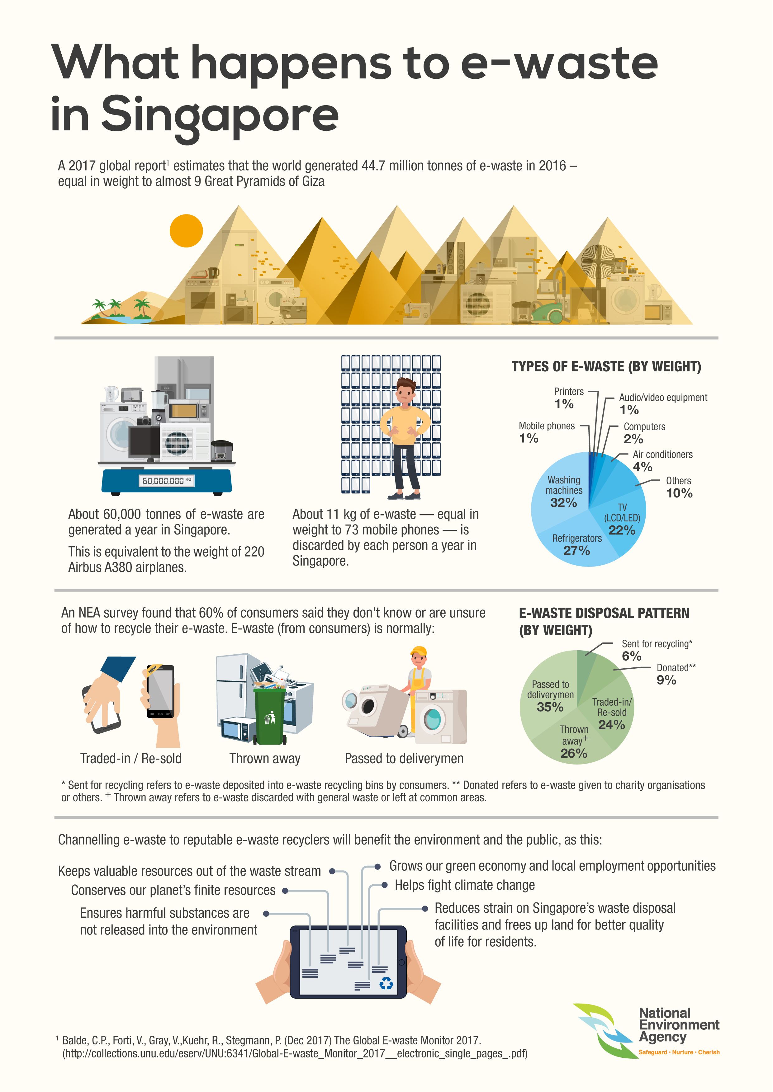 what-happens-to-e-waste-in-singapore