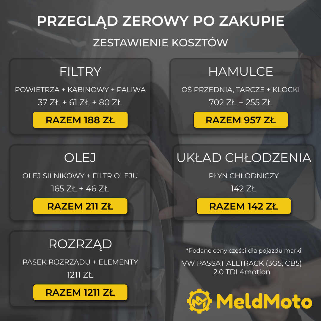 Koszty przeglądu zerowego
