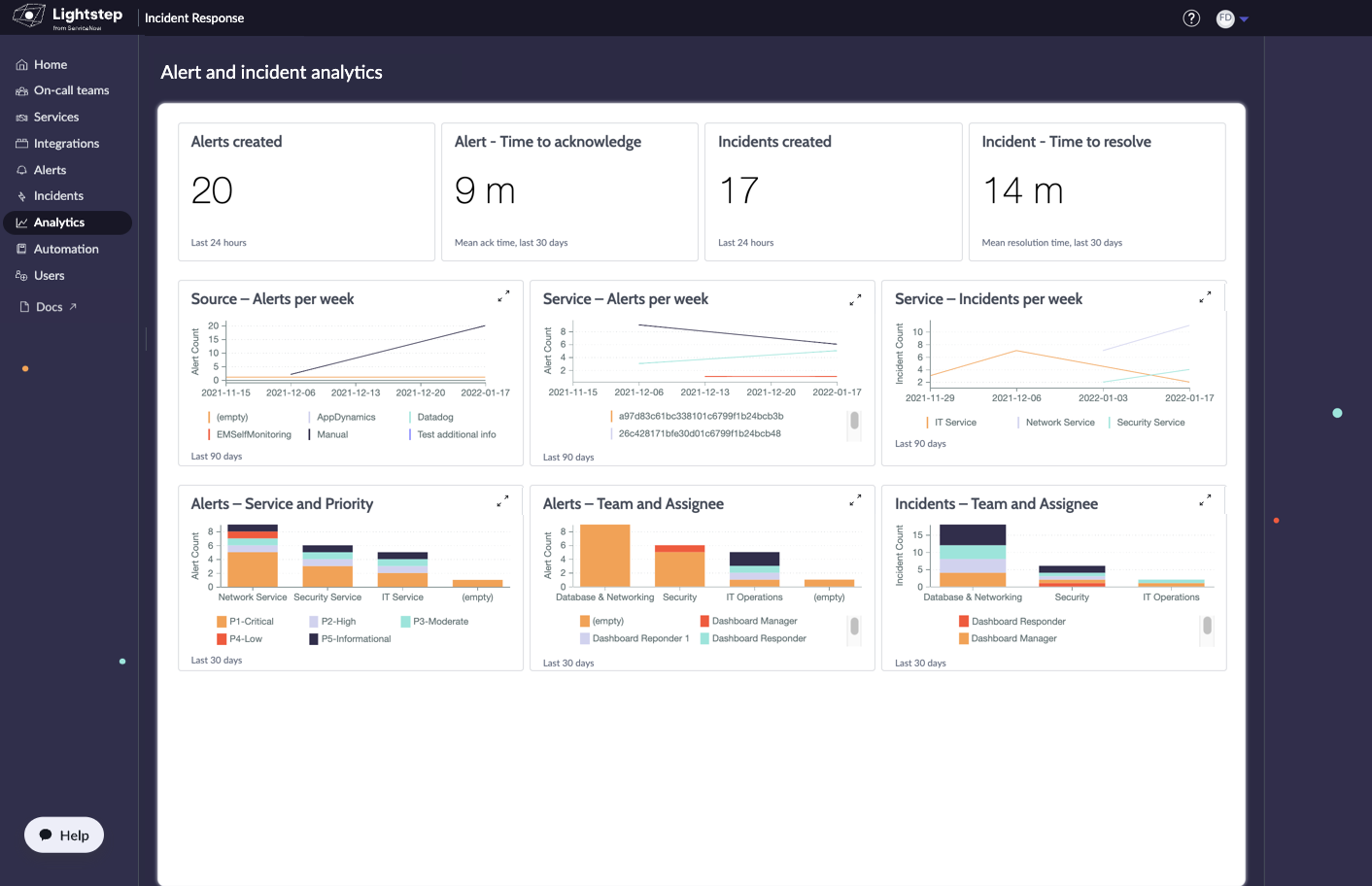 Alert and incident dashboard
