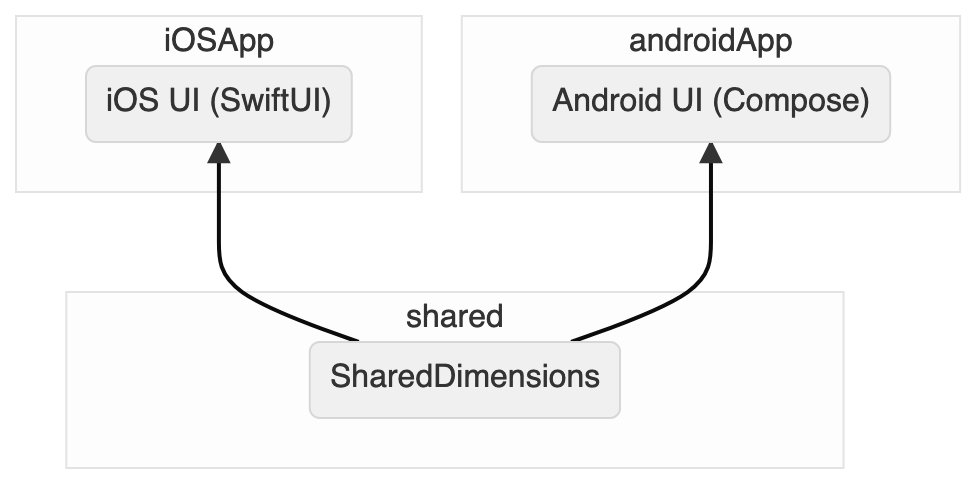 how-to-share-spacing-and-sizing-values-in-a-kotlin-multiplatform-app