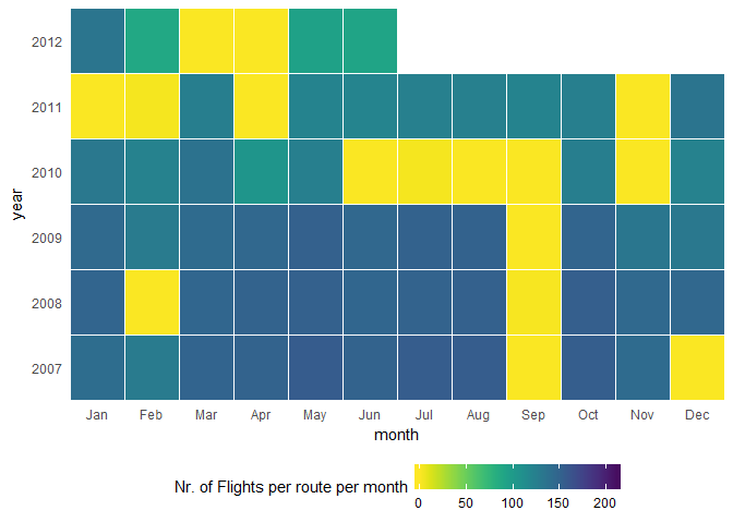 Heatmap of flights around the years