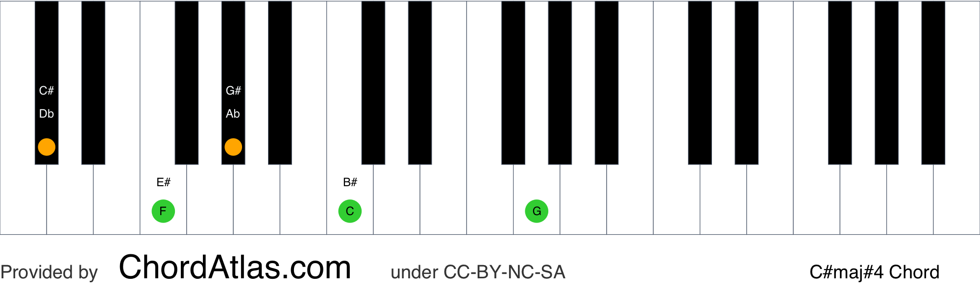 4 note c major