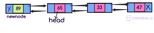 Doubly linked list insertion