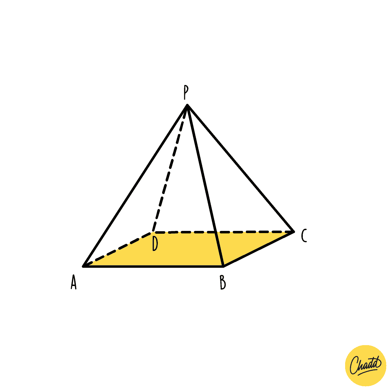 De inhoud van een piramide berekenen
